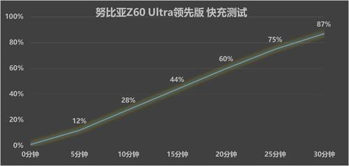 EMC易倍体育官网下载努比亚Z60 Ultra领先版上手评测：星云AI大模型加持(图6)