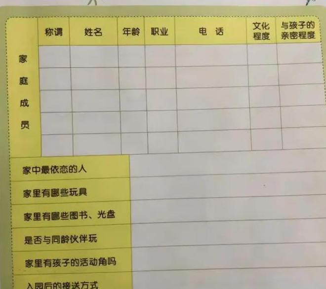 EMC易倍体育官网下载幼儿园变相“摸家底”让学生和家里车拍照家长反套路操作绝了(图4)